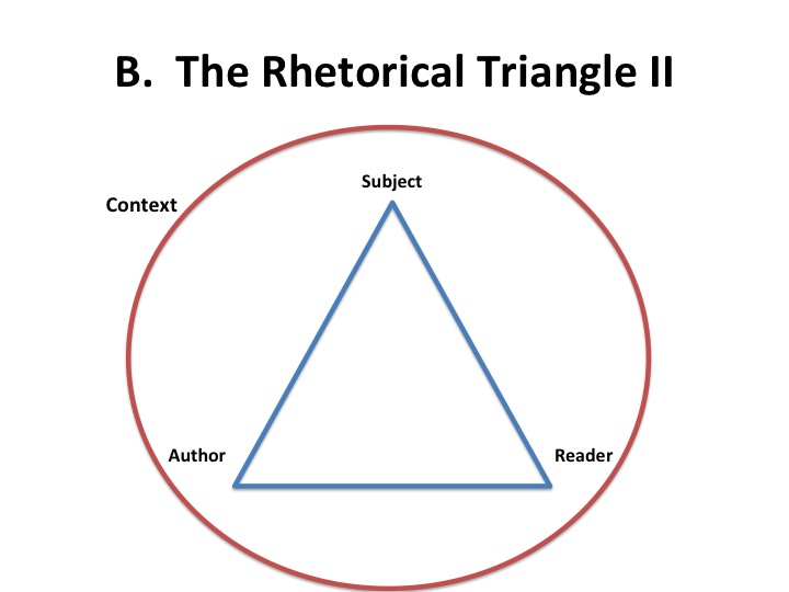 The War Writing Rhetorical Triangle – Time Now: The Wars in Iraq and ...